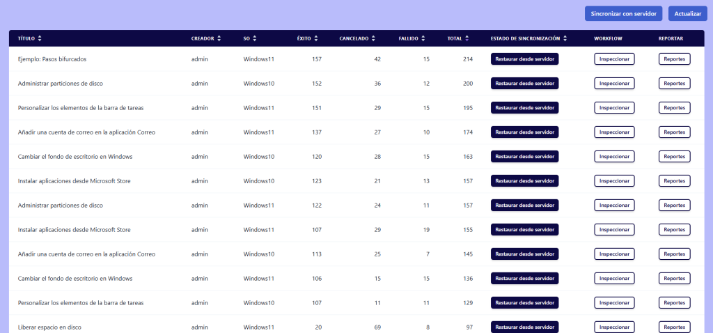 Panel de Administrador
